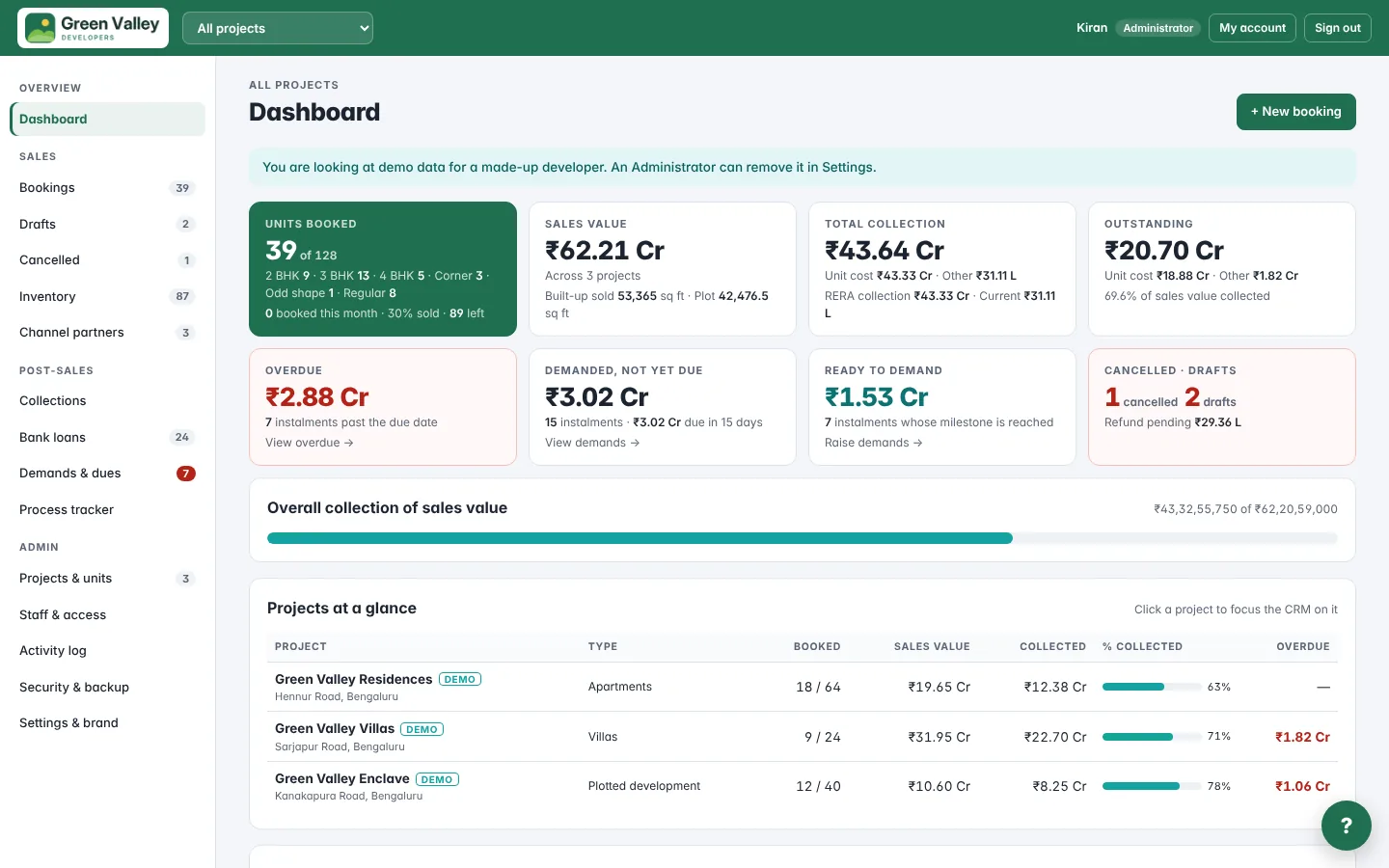 Ray Vault CRM dashboard showing sales value, collections, overdue dues and projects
